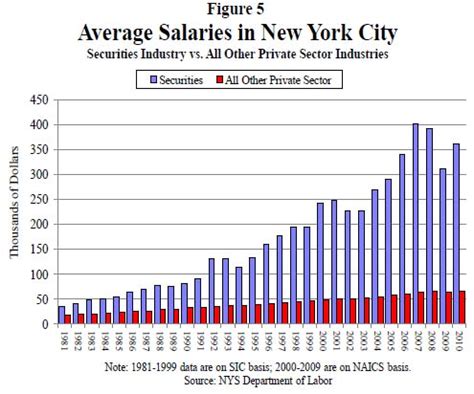 Sales Associate yearly salaries in New York, NY at Burberry